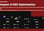 do youtube video SEO and keyword research